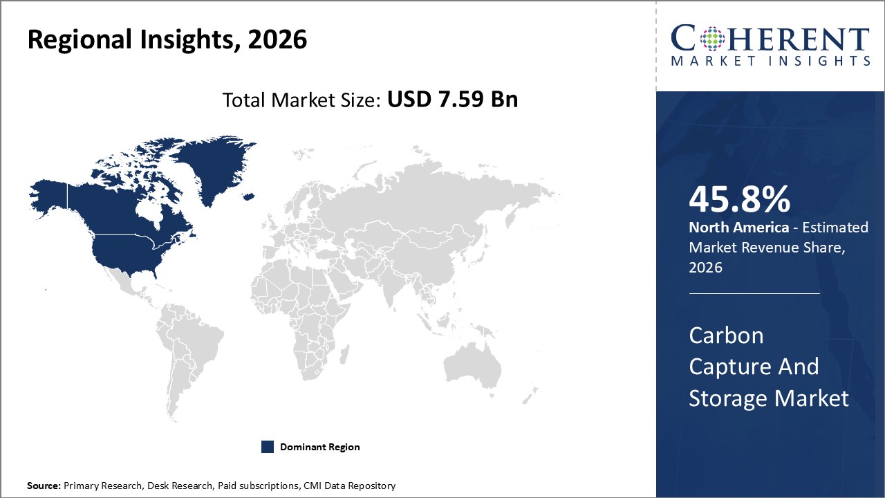 Carbon Capture And Storage Market Regional Insights
